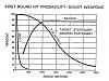 Click image for larger version

Name:	tradoc accuracy.jpg
Views:	459
Size:	37.6 KB
ID:	14922