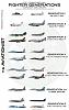 Click image for larger version

Name:	Evolution-The-Aviationist.jpg
Views:	214
Size:	91.2 KB
ID:	15165