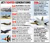 Click image for larger version

Name:	Fighter generations.jpg
Views:	199
Size:	80.8 KB
ID:	15168