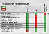 Click image for larger version

Name:	5th GEN checklist.jpg
Views:	189
Size:	21.7 KB
ID:	15169